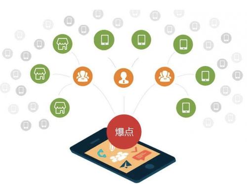 长垣为什么越来越多的企业通过软文营销来引流